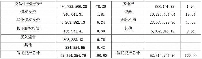 图源：上海信托2023年年报