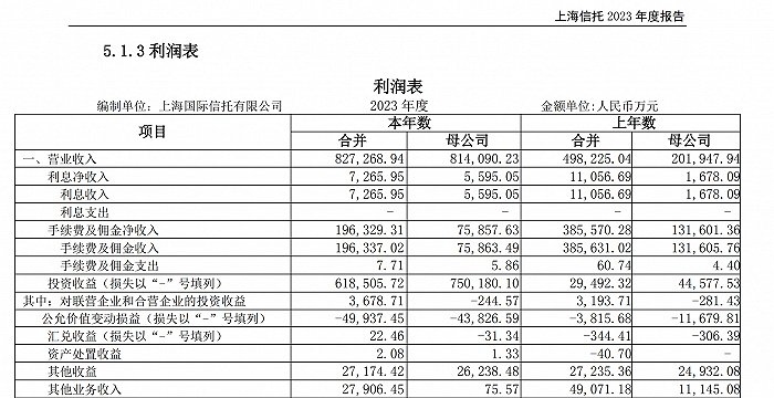  图源：上海信托2023年年报