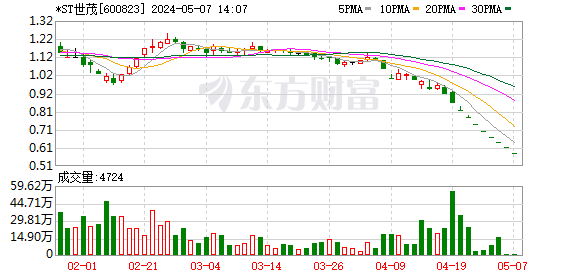 K图 600823_0