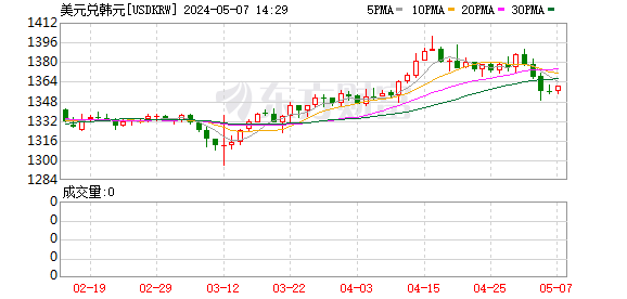 K图 USDKRW_0