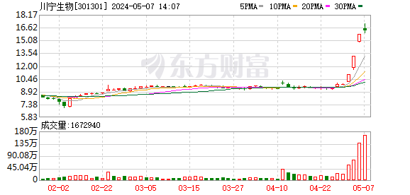 K图 301301_0