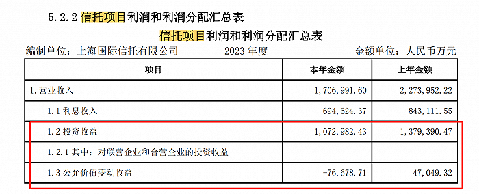 图源：上海信托2023年年报