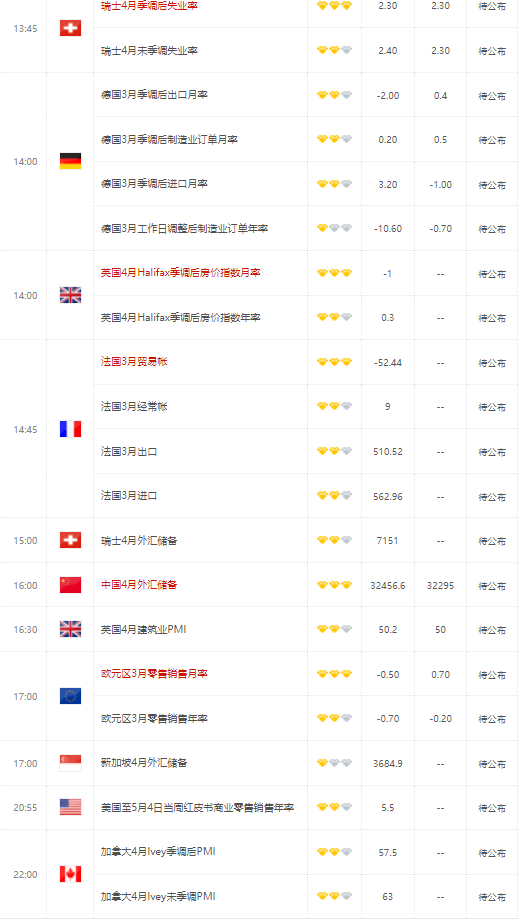 离岸人民币大涨 因中美利差倒挂幅度再度收窄