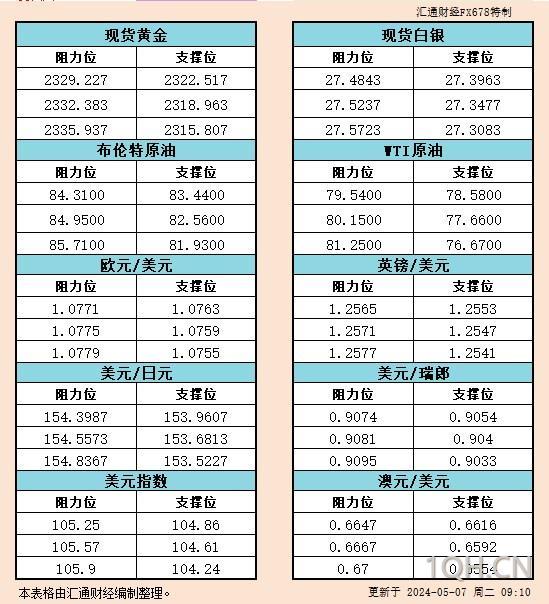 图片点击可在新窗口打开查看