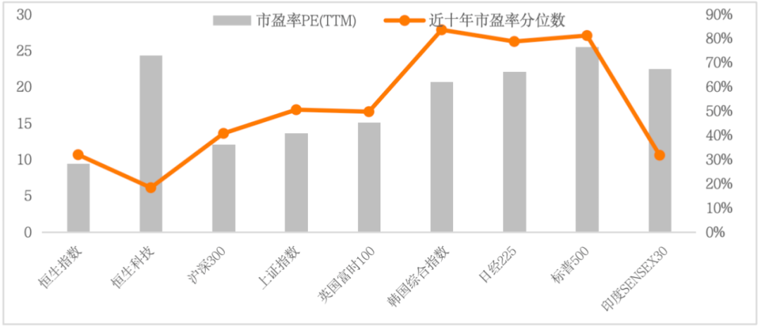 （数据来源：Wind，区间2014/5/3-2024/5/3）