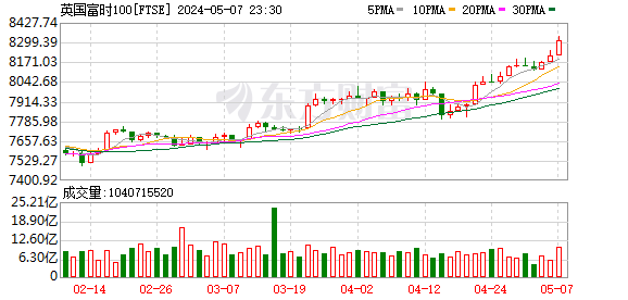 K图 FTSE_0