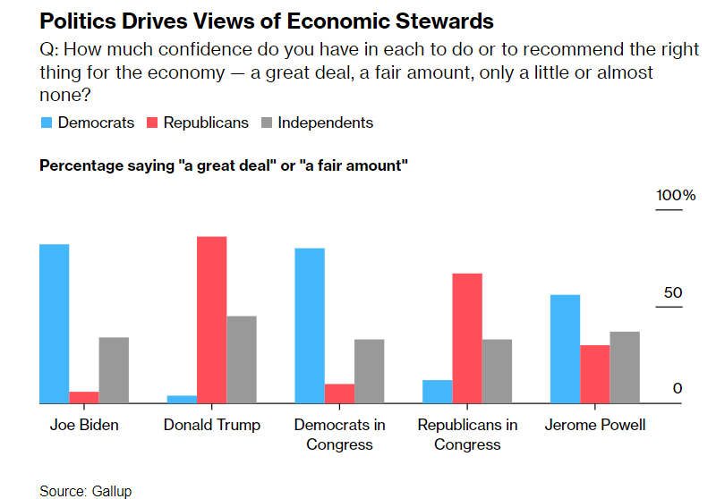 政治驱动经济管理者的观点
