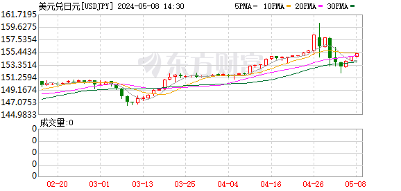 K图 USDJPY_0