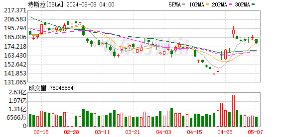 K图 TSLA_0