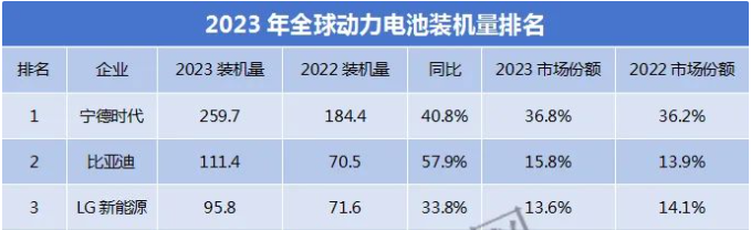 数据来源：SNE Research