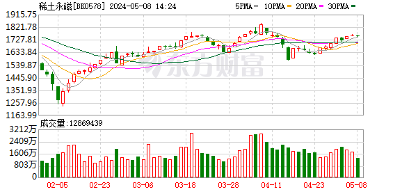 K图 BK0578_0