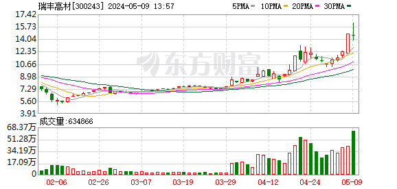 K图 300243_0