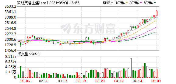 K图 ecm_0