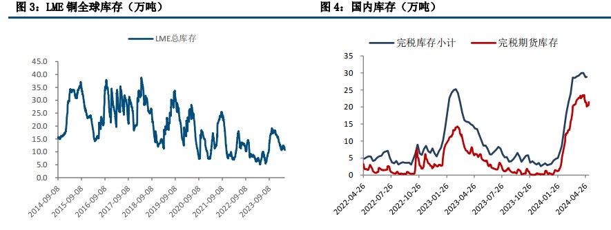 (来源:中信建投期货)