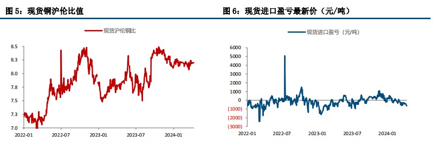 (来源:中信建投期货)