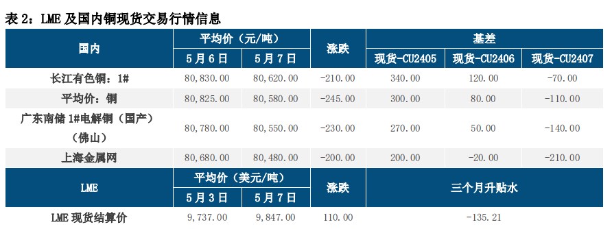 (来源:中信建投期货)