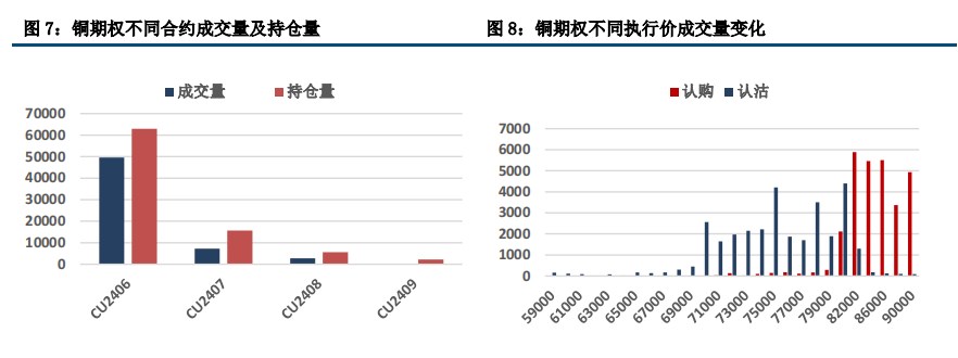 (来源:中信建投期货)