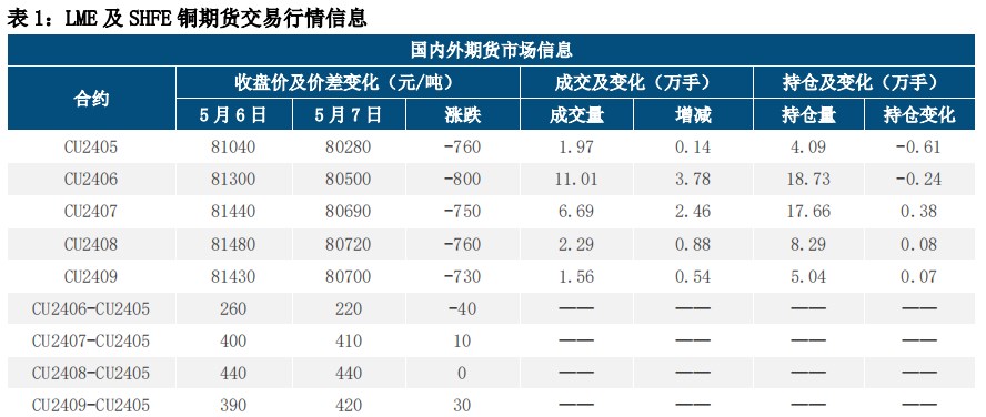 (来源:中信建投期货)