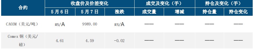 (来源:中信建投期货)