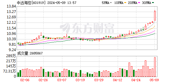 K图 601919_0