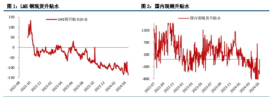 (来源:中信建投期货)