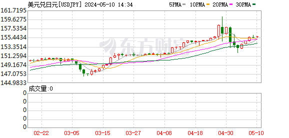 K图 USDJPY_0