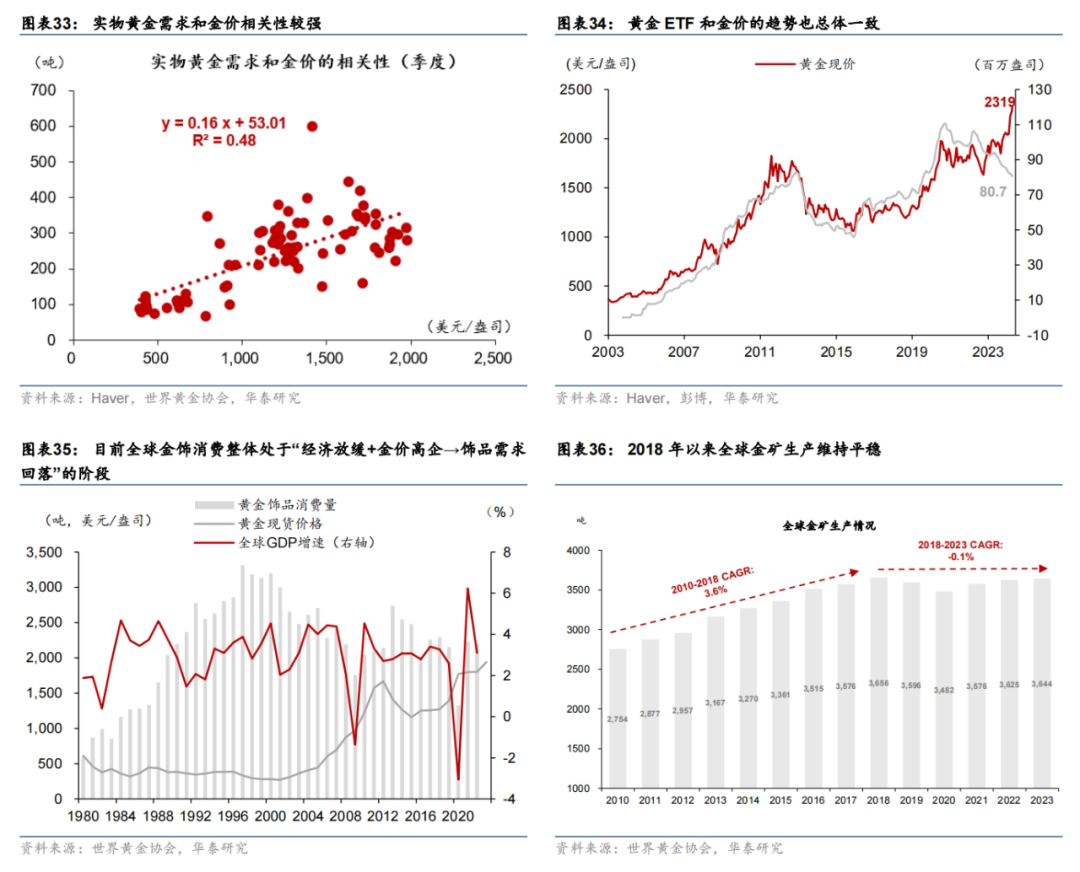 本文作者：易峘、李斌 、胡李鹏、齐博成，来源：华泰睿思，原文标题：《全球央行购金百年史 - 任重而道远》