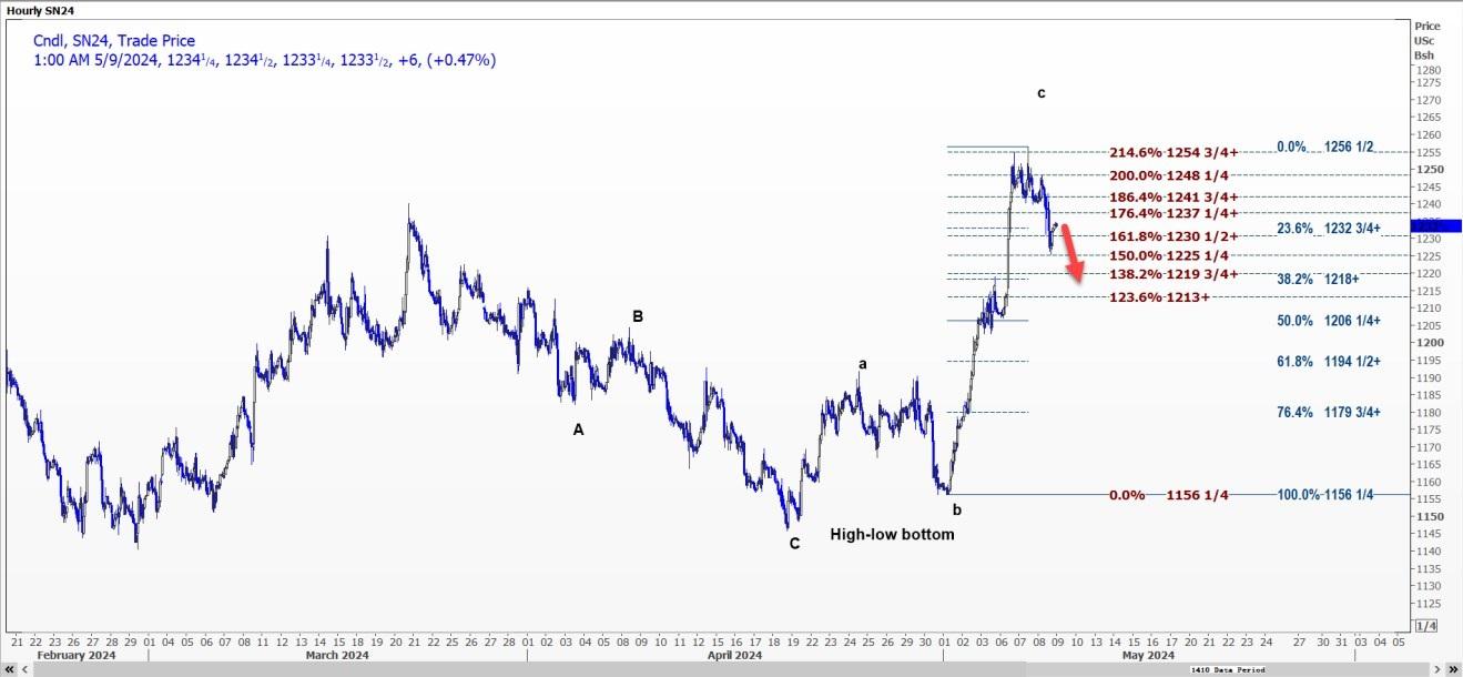 图片点击可在新窗口打开查看