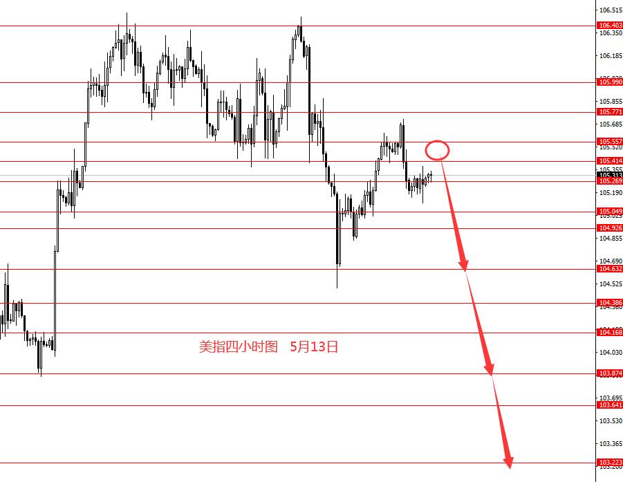 张果彤：黄金震荡上行美指下跌