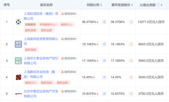 图源：天眼查