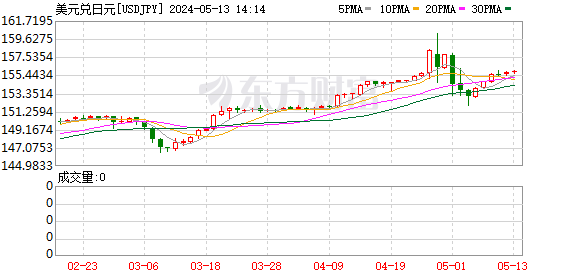 K图 USDJPY_0