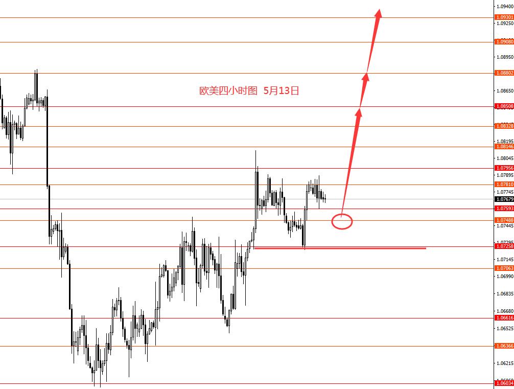张果彤：黄金震荡上行美指下跌