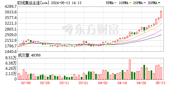 K图 ecm_0