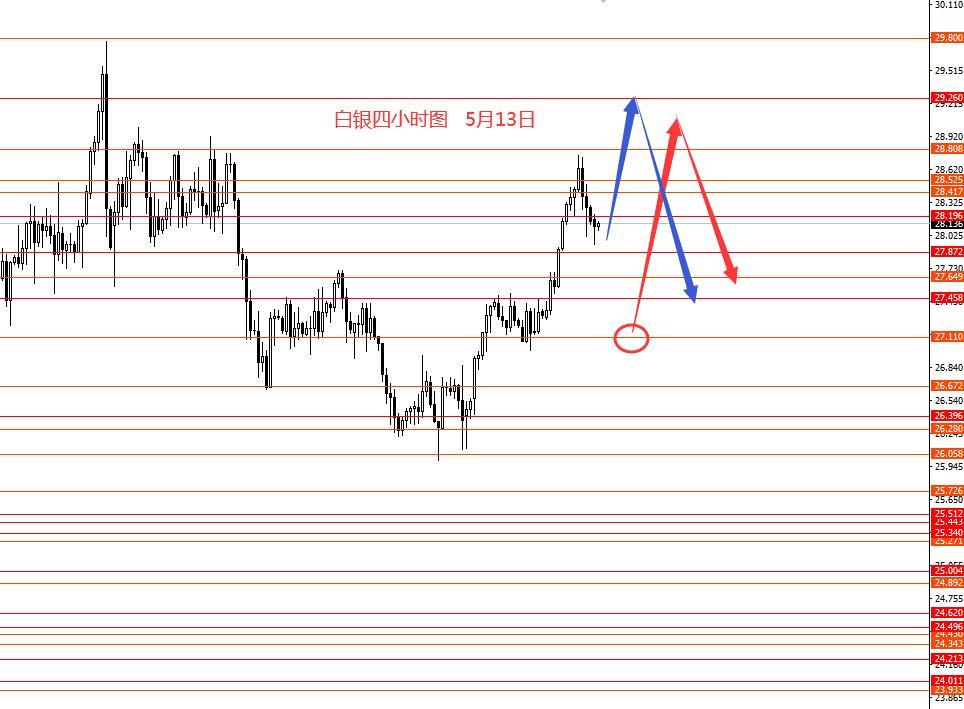 张果彤：黄金震荡上行美指下跌