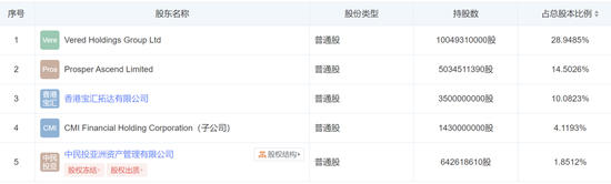 图源：天眼查