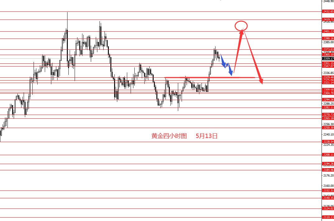 张果彤：黄金震荡上行美指下跌