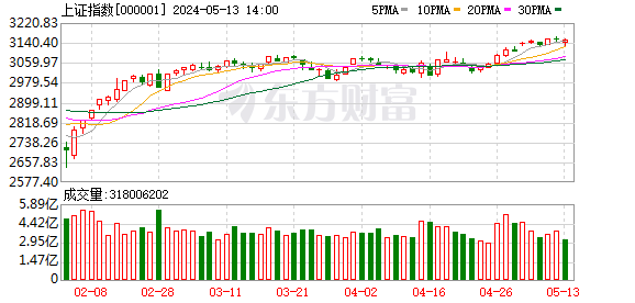K图 USDJPY_0