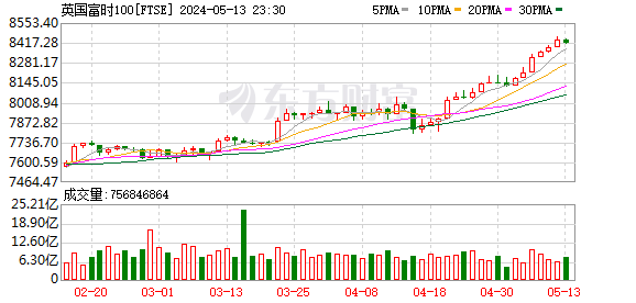 K图 FTSE_0