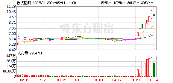 K图 600789_0