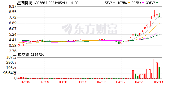 K图 600866_0