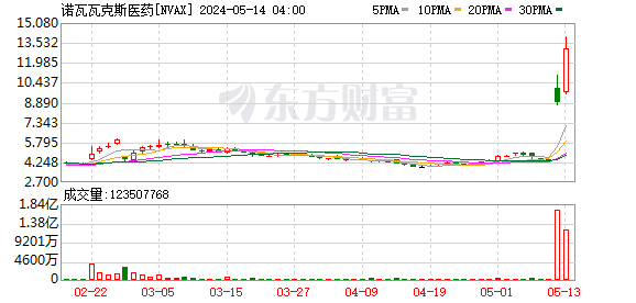 K图 NVAX_0