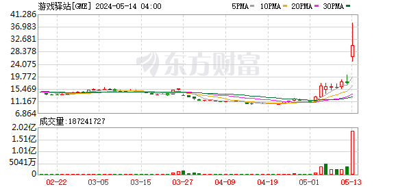 K图 GME_0