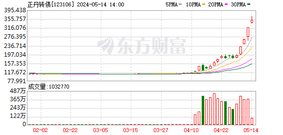 K图 123106_0