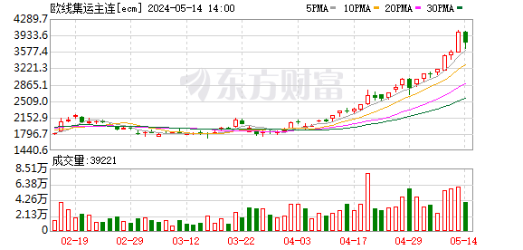 K图 ecm_0