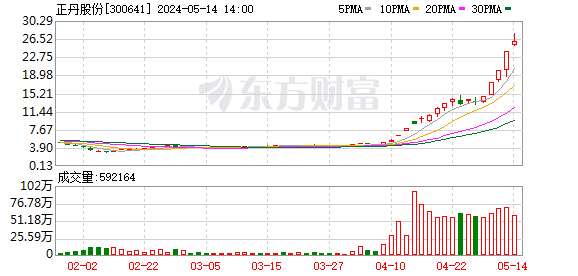 K图 300641_0
