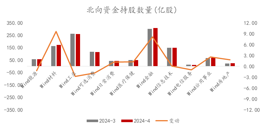 数据来源：Wind，光信研究院