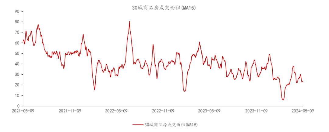 数据来源：Wind，光信研究院