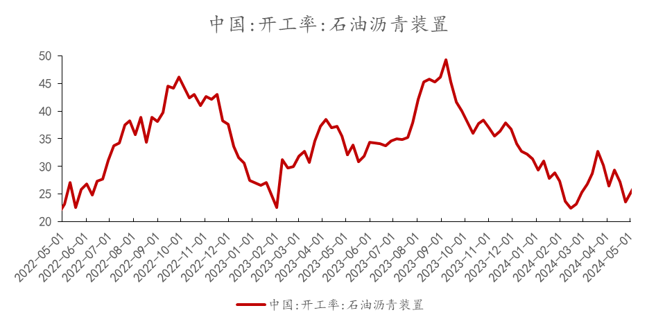 数据来源：Wind，光信研究院