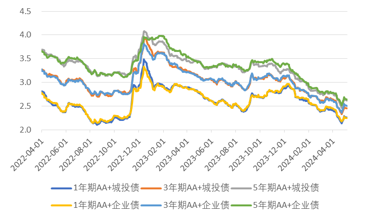 数据来源：Wind，光信研究院