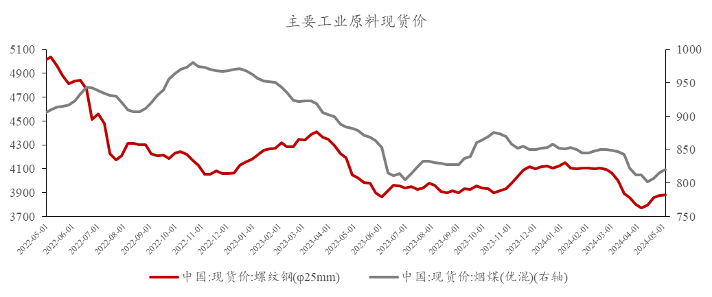 数据来源：Wind，光信研究院